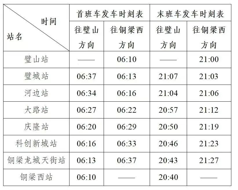 图一